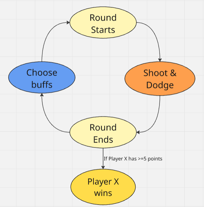 Miro Mindmap Loop