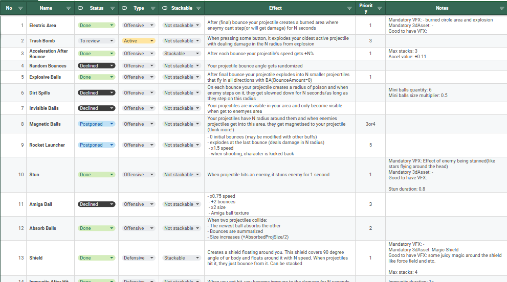 Comprehensive Priority Excel Upgrades Matrix